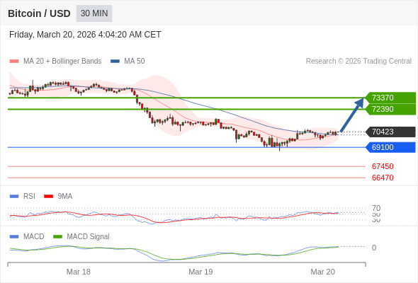 The configuration is positive.