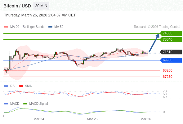 The configuration is positive.