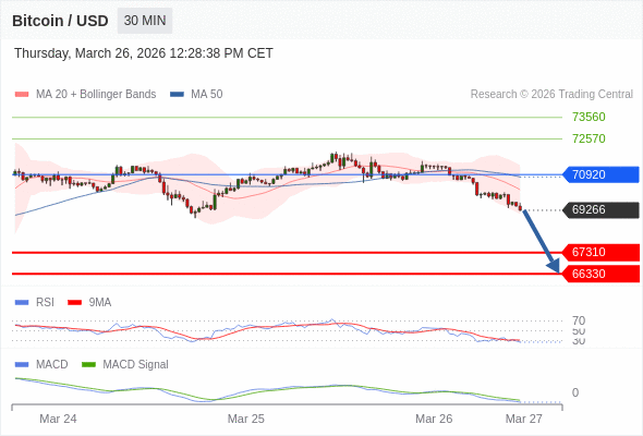 The configuration is negative.