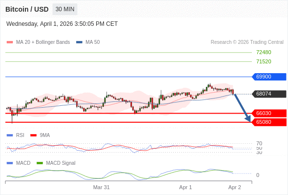 Our preference: target 65080.