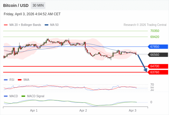 The configuration is negative.