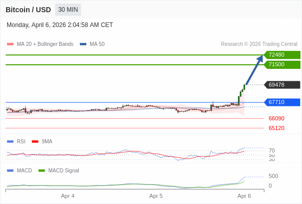 The configuration is positive.