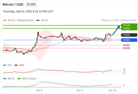 The configuration is positive.