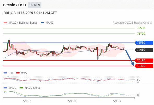 The configuration is negative.