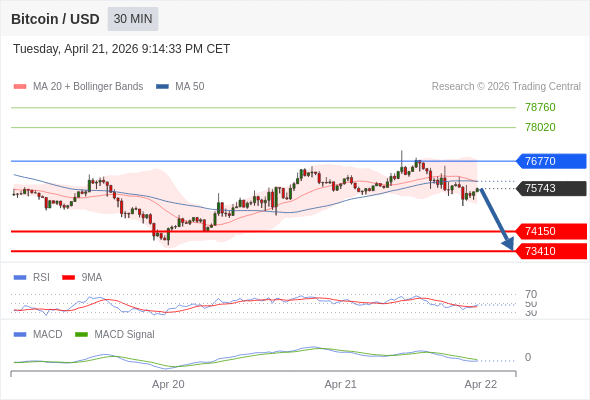 The configuration is negative.