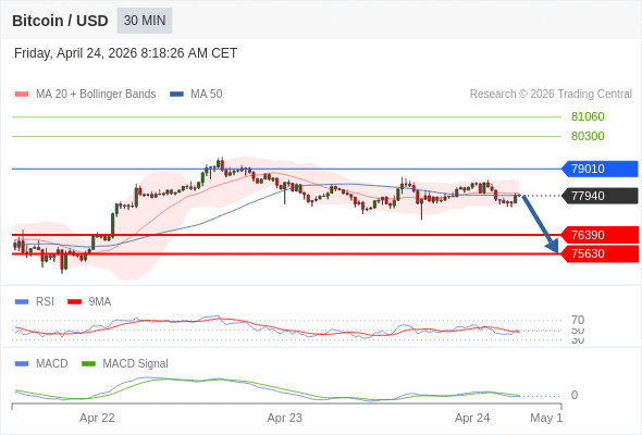 The configuration is negative.