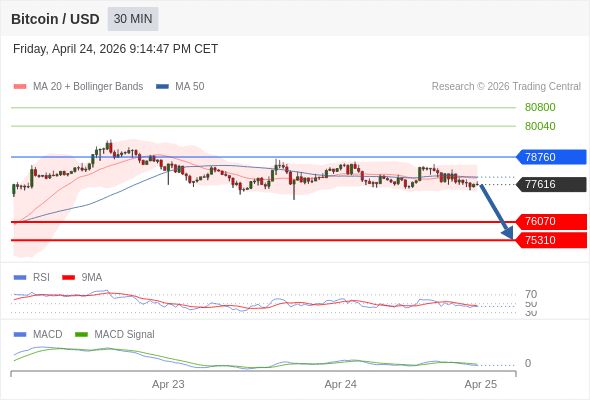 The configuration is negative.