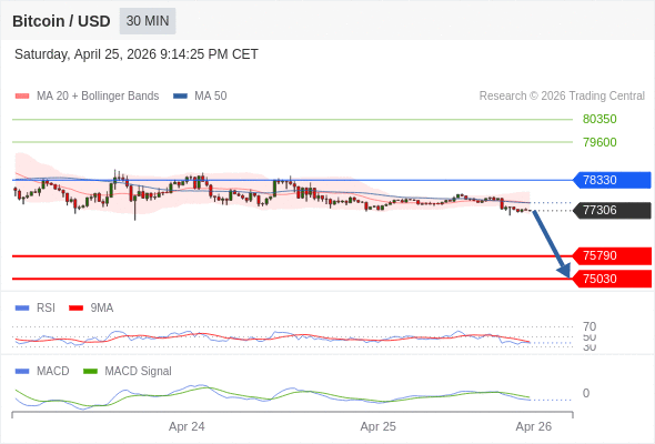 The configuration is negative.