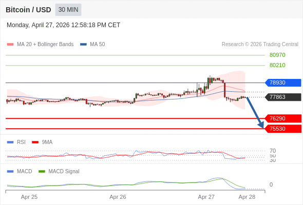 The configuration is negative.