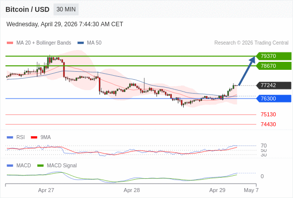 The configuration is positive.