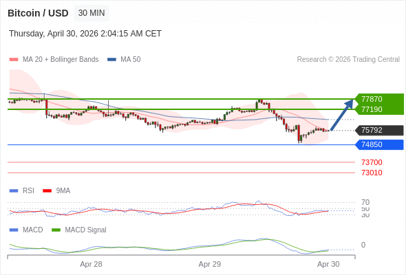 Técnicamente, el índice de fuerza relativa (RSI) se encuentra por debajo de su zona de neutralidad de 50.