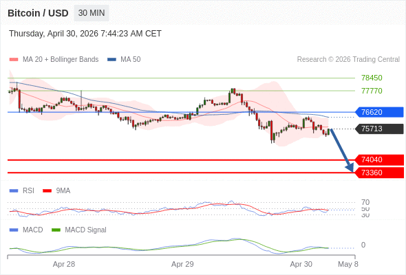 The configuration is negative.