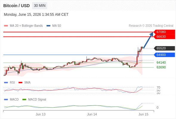 Analyst Views Chart
