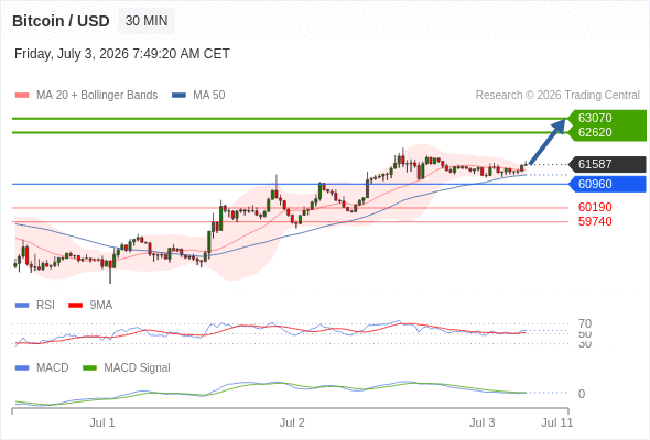 Our preference: as long as 60960 is support look for 63070.