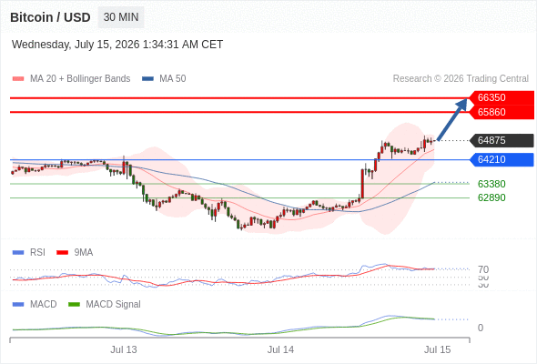 Analyst Views Chart