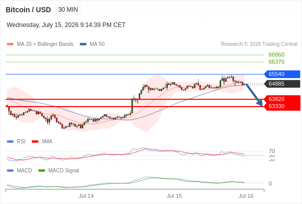 Our preference: target 63330.