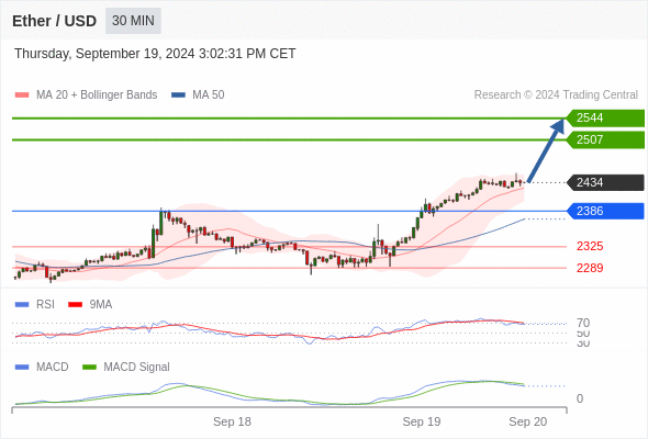 Alternative scenario: below 2386, expect 2325 and 2289.