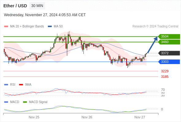 Alternative scenario: the downside breakout of 3303 would call for 3229 and 3185.