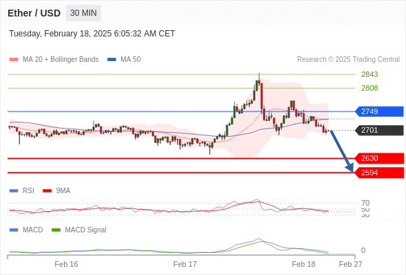 Analyst Views Chart