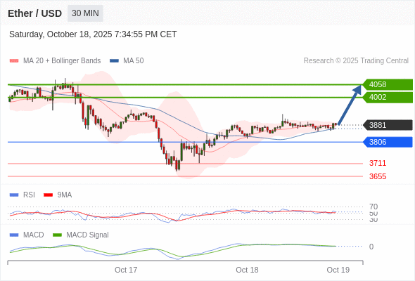 Our preference: as long as 3806 is support look for 4058.