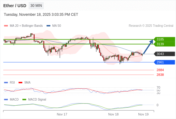 The configuration is positive.