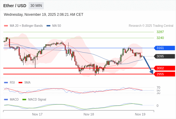 目標位為 2955。