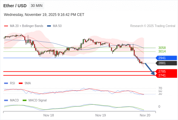 a baixa prevalece contanto que 2941 for resistência.