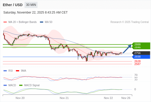 Our preference: our next up target stands at 2888.