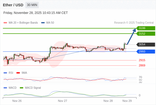 The configuration is positive.