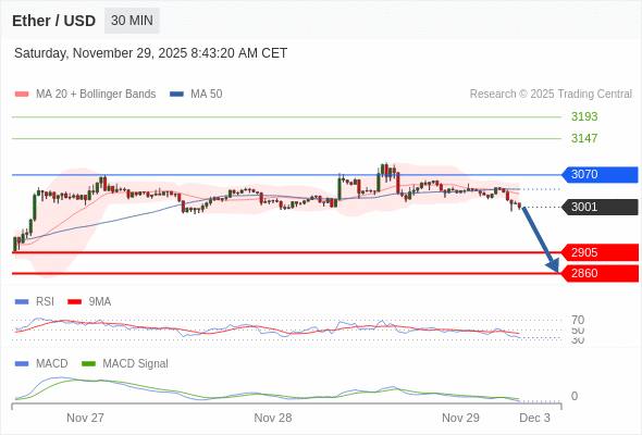The configuration is negative.