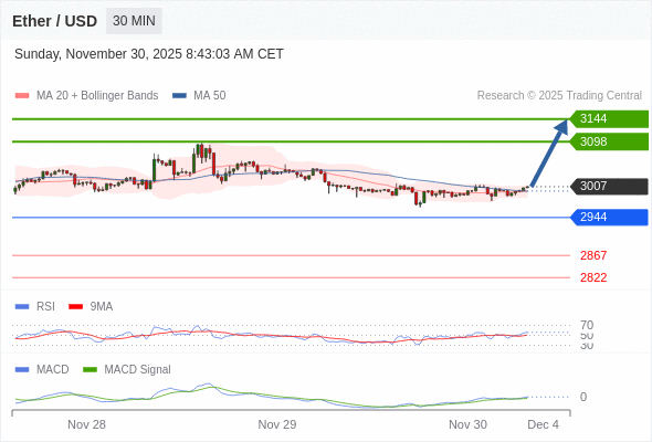 The configuration is positive.