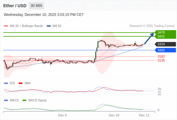 Our preference: as long as 3262 is support look for 3478.