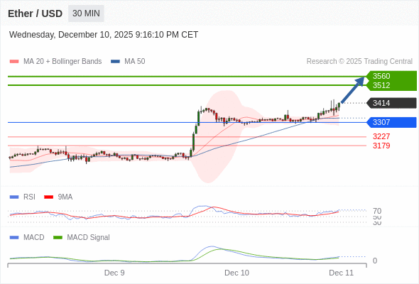 a tendencia de alta prevalece enquanto 3307 for o suporte.