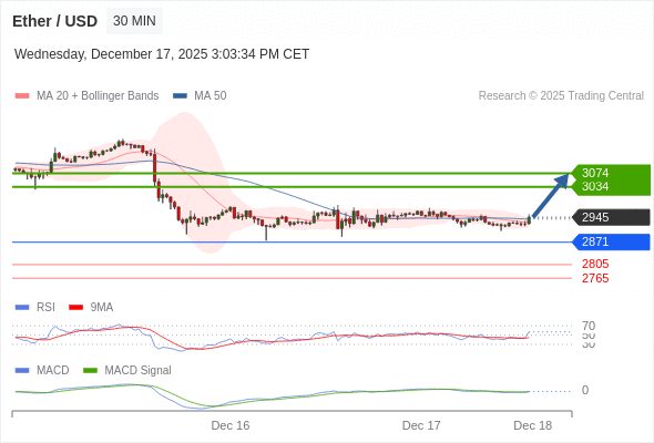ขึ้นถึง 3074.