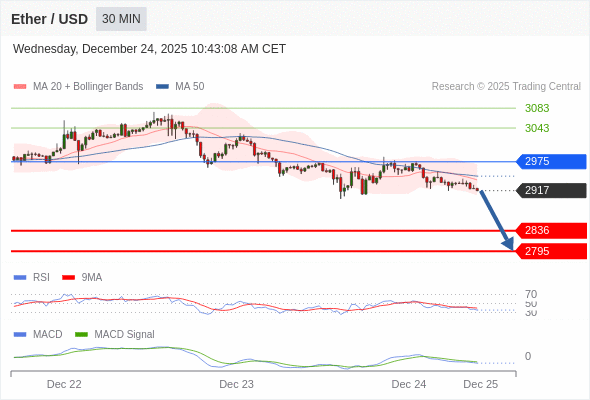 The configuration is negative.
