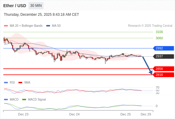 The configuration is negative.