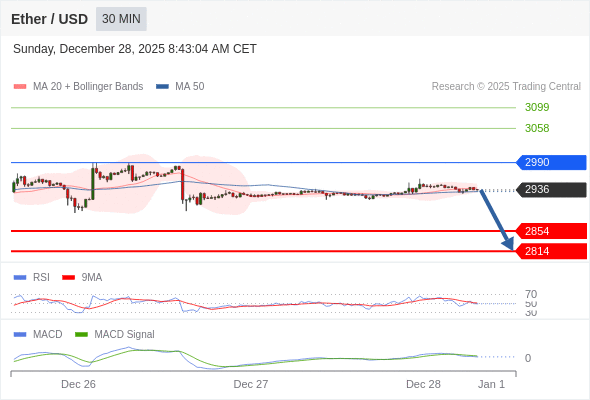 目標位為 2814。
