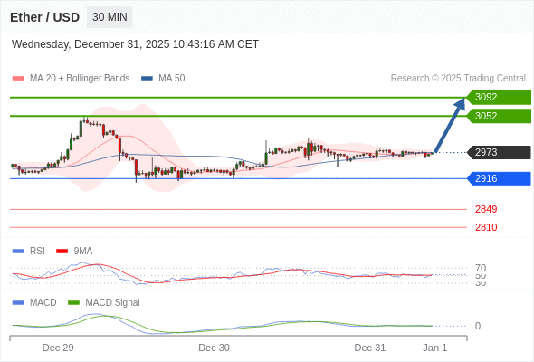 The price could retrace.