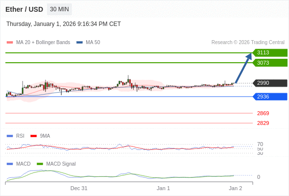 The configuration is positive.