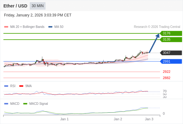 The configuration is positive.