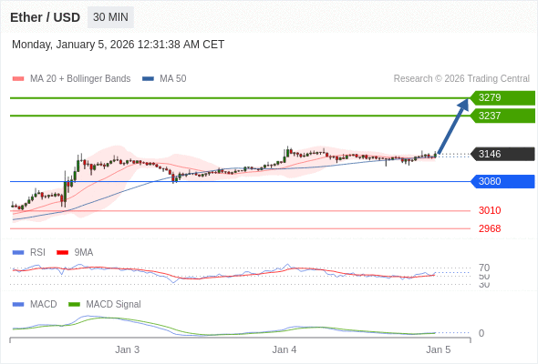 The configuration is positive.
