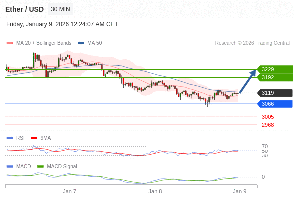 Our preference: rebound.