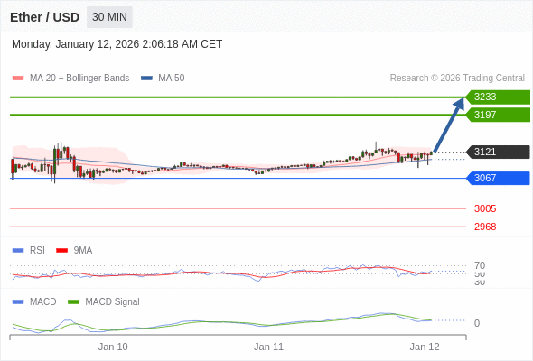 The price could retrace.