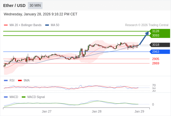 The price could retrace.