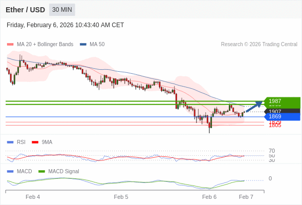 The configuration is mixed.