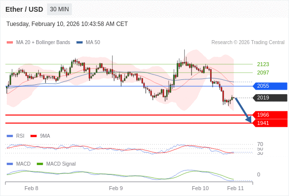 只要依舊存在 2055 阻力位，就會保持下降趨勢。