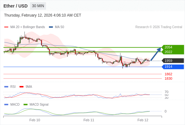 看涨，当 1914 为支撑位。