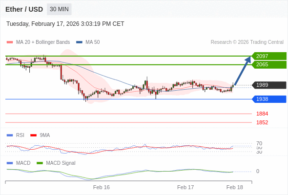 Our preference: our next up target stands at 2097.