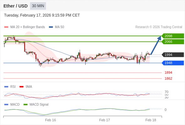 只要依舊存在 1948 支撐位,就會保持上升趨勢。