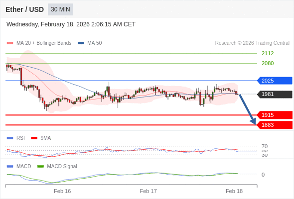 Our preference: under pressure below 2025.